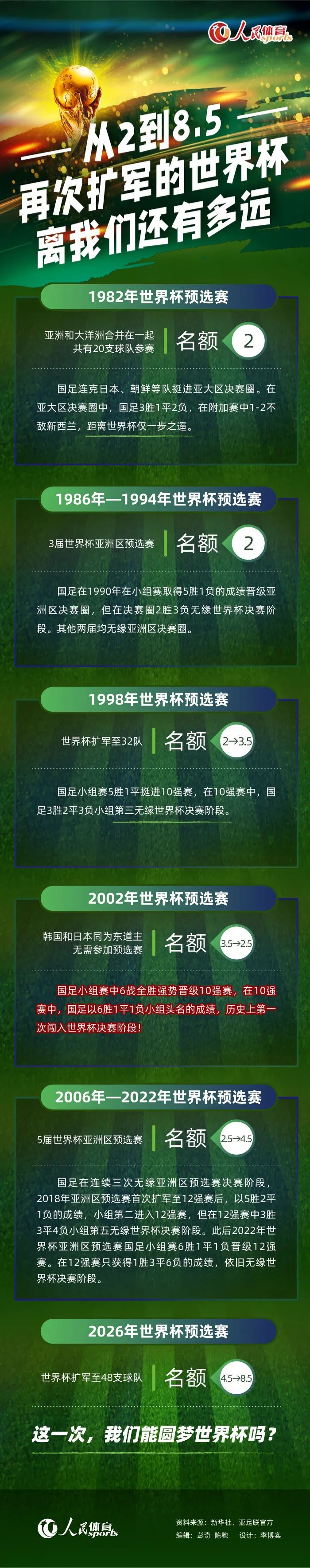 法媒透露，巴黎已经与球员就一份新的为期五年的续约合同达成一致，现在需要做的就是等到明年3月8日球员年满18周岁，随后将正式签订续约合同。